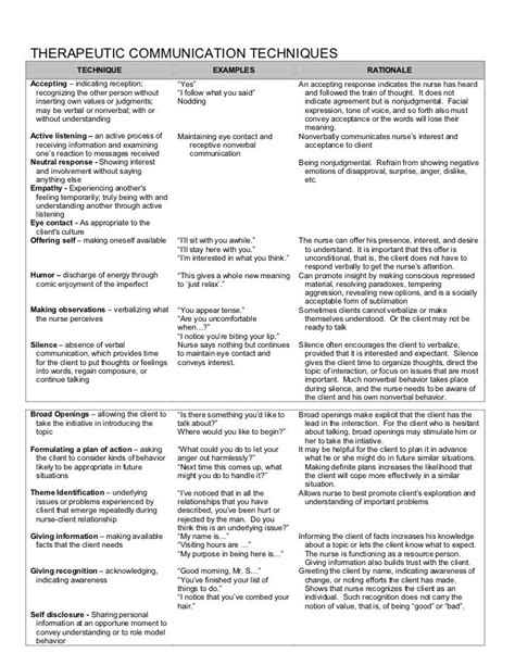 therapeutic communication examples script