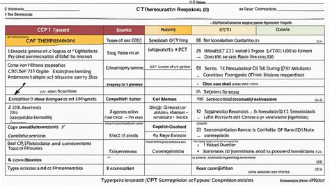 therapeutic phlebotomy cpt code