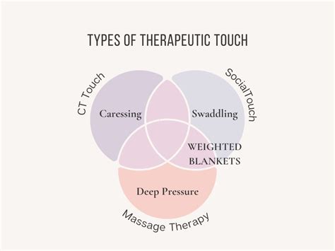 Healing Hands: Unlock the Power of Therapeutic Touch Therapy for Mind and Body