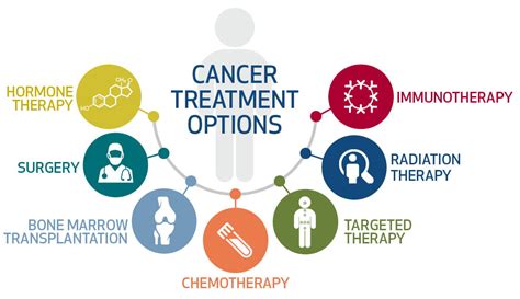 therapies and treatment options