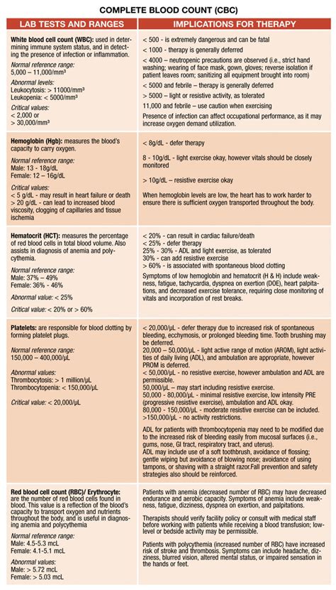 therapy diagnosis cheat sheet