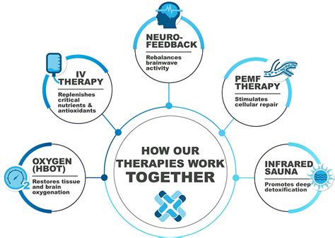 Therapy Durham NC Support