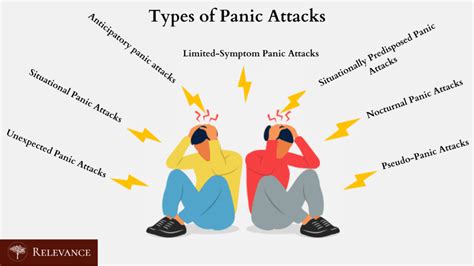 there are three basic types of panic attacks
