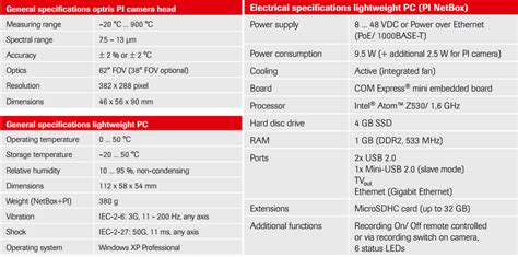 Thermal Camera Specifications