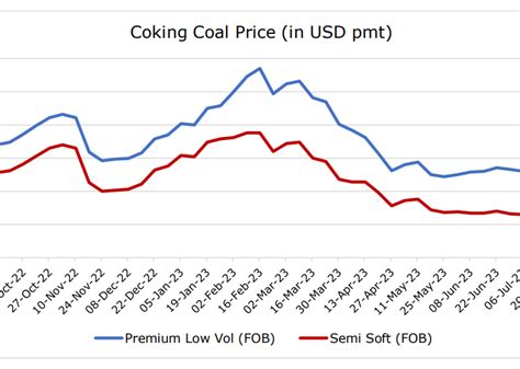 thermal coal price forecast