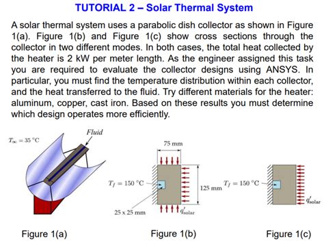 thermal flux for solar heating
