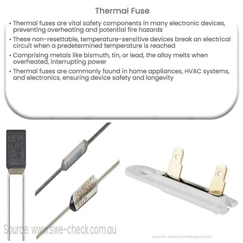 Thermal Fuse Wiki