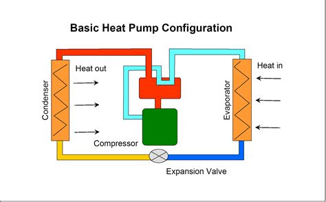 Thermal Heat Pump Heating