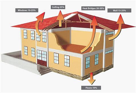 Thermal Insulation Of Building