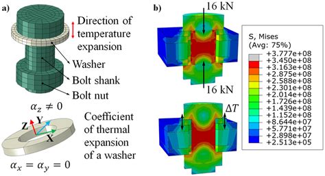 Thermal Loading On Bolts