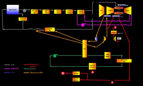 Thermal Management System Tms