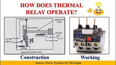 Thermal Overload Relay Working Animation