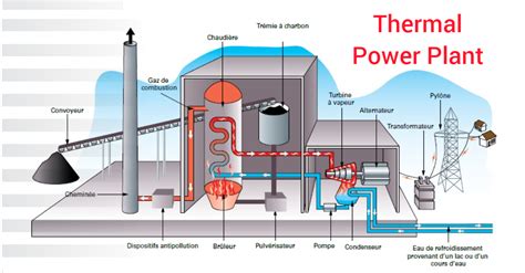 thermal power plant structure
