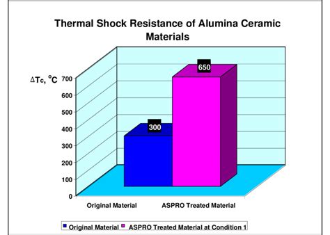 thermal shock in ceramics