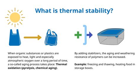 thermal stability of ionic compounds