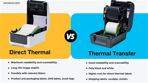 Thermal Vs Direct Thermal Printer