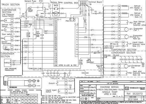 Thermo King Faults