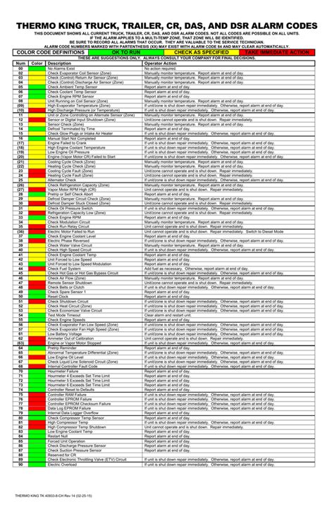How To Clear Thermo King Codes Big Rig Pros