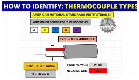 Thermocouple Type J Vs K Fabricated Or Grounded In Stainless