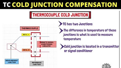 Thermocouple Cold Junction Correction