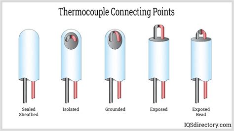 Thermocouple Junction Material