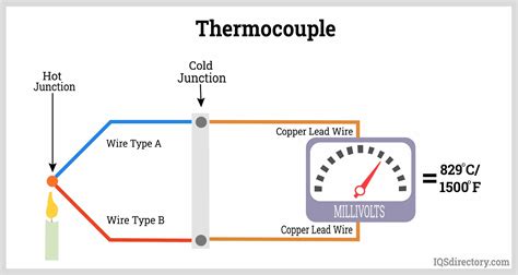 Thermocouple Junction Temperature