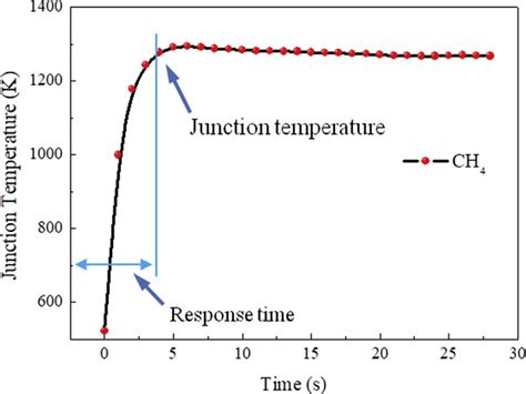 Thermocouple Response Time Calculation