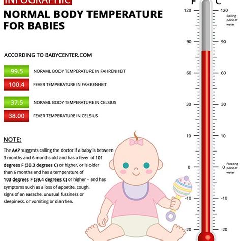 Thermometer Baby Temp