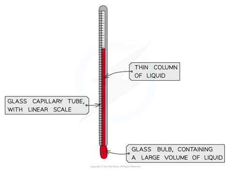 Thermometer Bulb Liquid