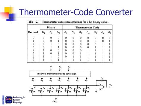 Thermometer Code To Binary Converter