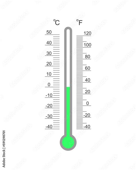 Thermometer Error 3