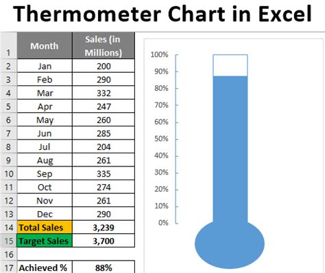 Thermometer Excel Chart