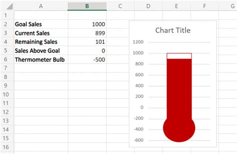 Thermometer Goal Chart Excel