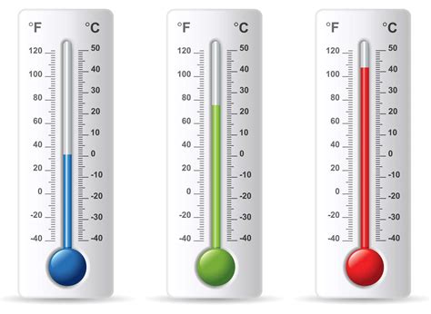thermometer in Celsius