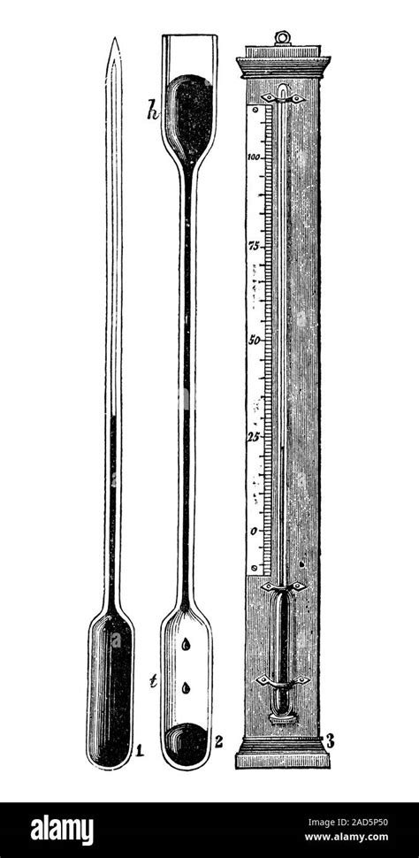 Thermometer Invented In 1607