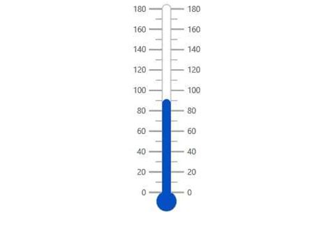 Thermometer Javascript Gauge