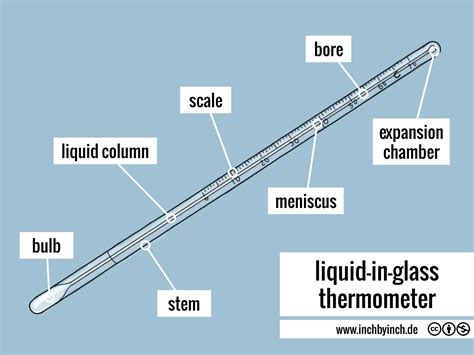 Thermometer Liquid Is Dangerous