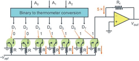 Thermometer Resistance Code