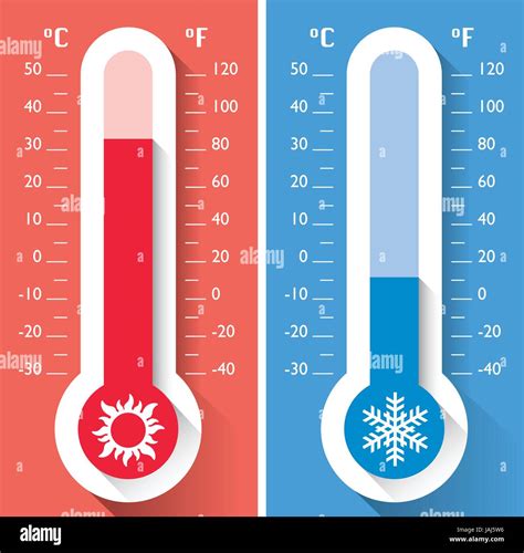 Thermometer Temperature Or Heat