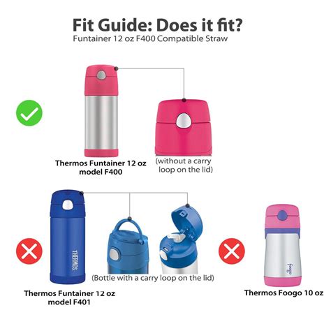 Thermos Funtainer Model Number