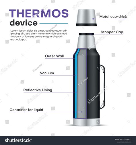 Thermos Names