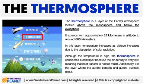 Thermosphere Definition Simple