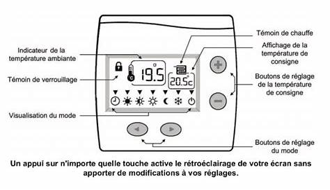 Thermostat Atlantic Chauffage Au Sol Notice 109519 D Ambiance Digital Domocable Elec