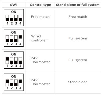 Thermostat Dip Switch Settings