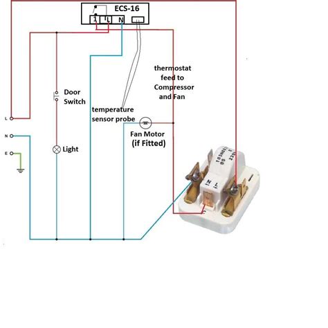 Thermostat In Electrical Panel