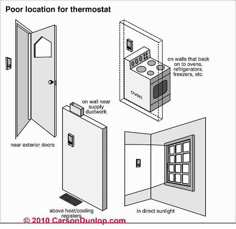 Thermostat Placement Height