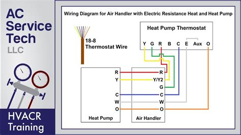 Thermostat Terminals Explained