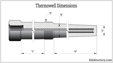 Thermowell Bore Diameter