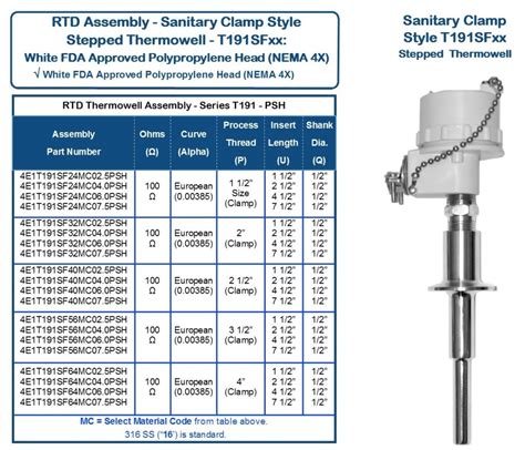 Thermowell Specification Sheet