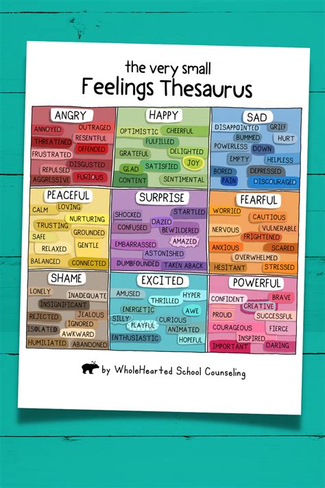 Thesaurus Identification